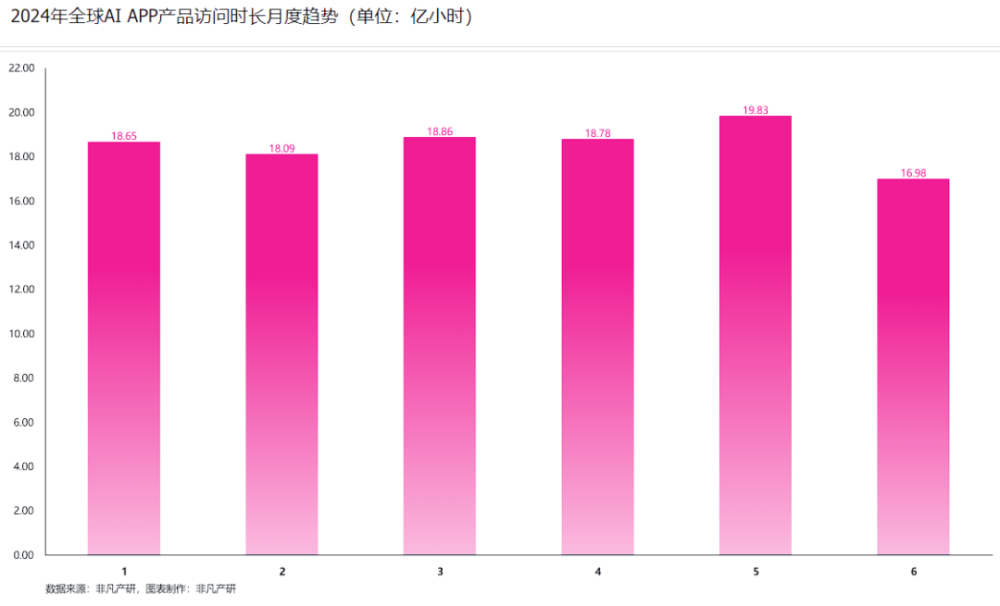 行业报告 | 2024年H1全球AIGC行业半年报 · 原文图片 38