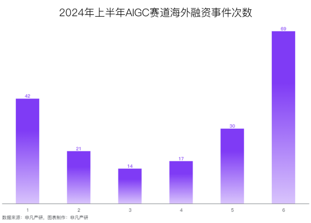 行业报告 | 2024年H1全球AIGC行业半年报 · 原文图片 20