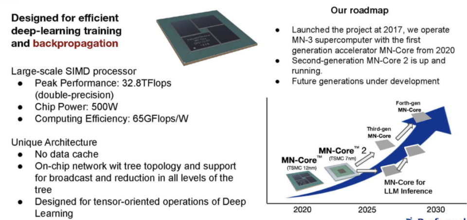 2024 Hot Chips｜MN-Core 架构 MN-Core 2_腾讯新闻