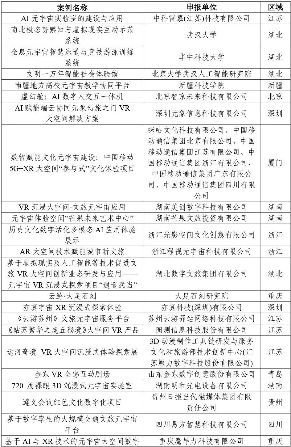 四部门：关于公布2025年元宇宙典型案例的通知_腾讯新闻