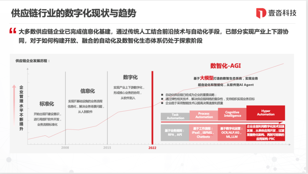 Open Day回顾｜未来商业智能：B2B行业与大模型及AI的协同进化 · 原文图片 6