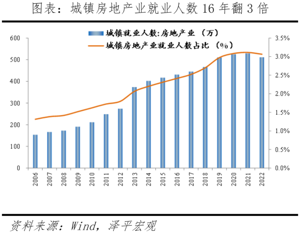 任澤平：房地產(chǎn)穩(wěn)則經(jīng)濟(jì)穩(wěn)，抓住“金九銀十”窗口出臺(tái)救市措施