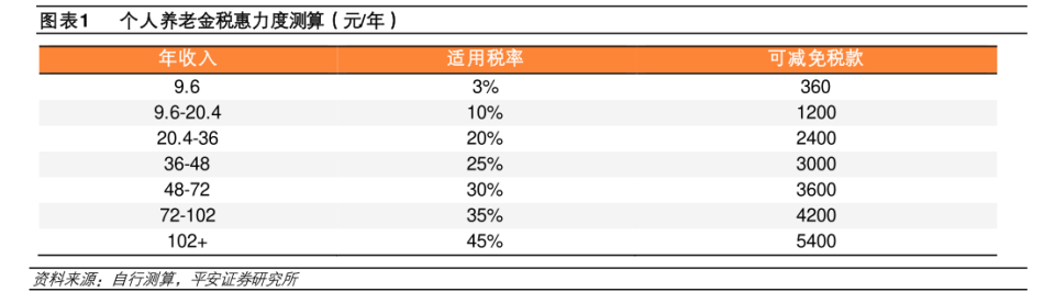 开户易而销户难？记者实探个人养老金销户、迁移账户过程