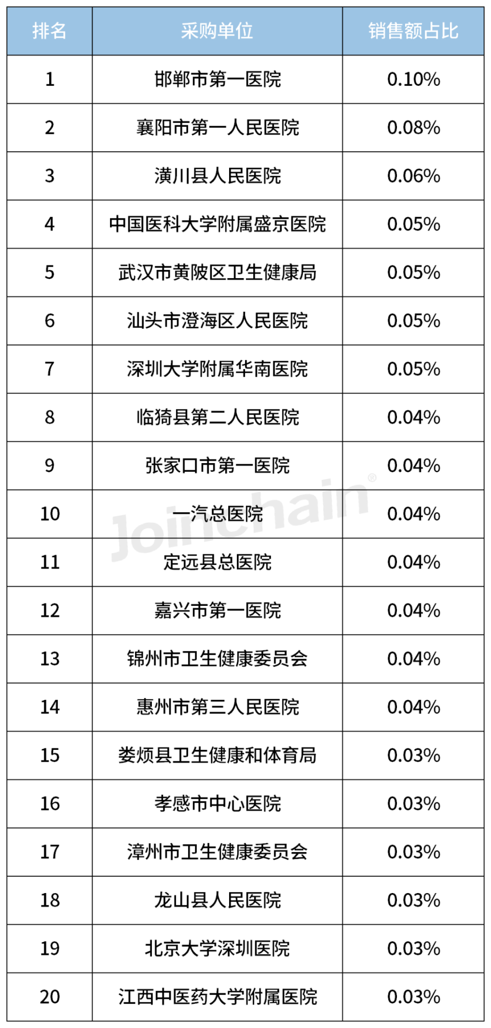 奥林巴斯内窥镜怎么样2023内镜销量TOP5，奥林巴斯领跑_https://www.jmylbn.com_新闻资讯_第12张