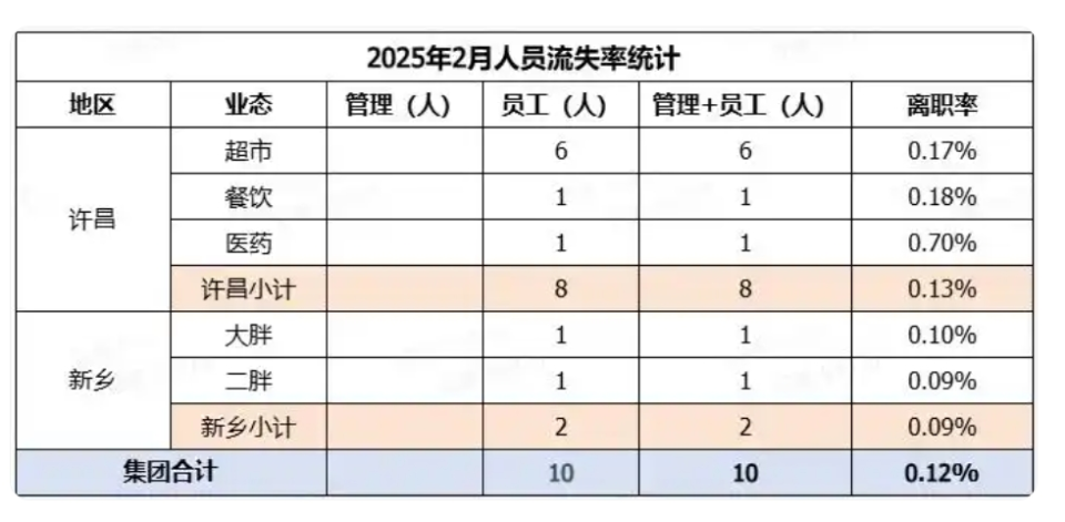 于东来：若员工到手工资不到4000元，这个超市可以关了，不要扰乱市场！