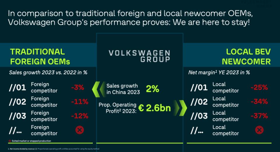 大众汽车集团决战中国车市2030的良方 - 在中国为中国
