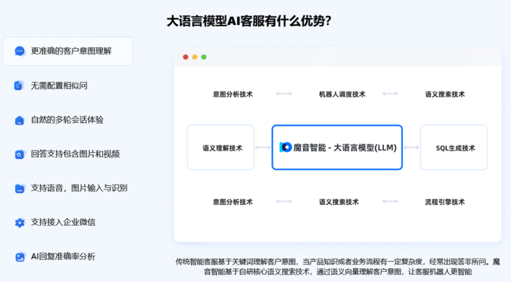 万字长文解读电商行业的AI革命｜深度 · 原文图片 12