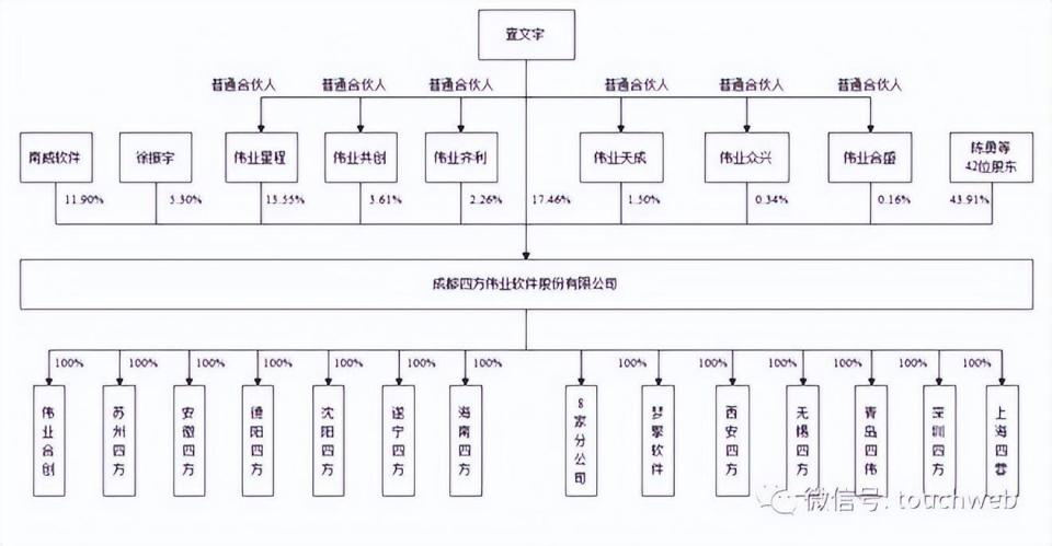 3%.徐振宇,男,1963年出生.