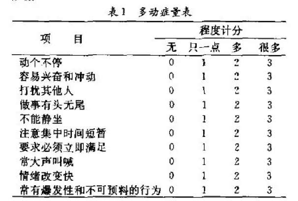 ADHD，美本申请的另一条“捷径”？