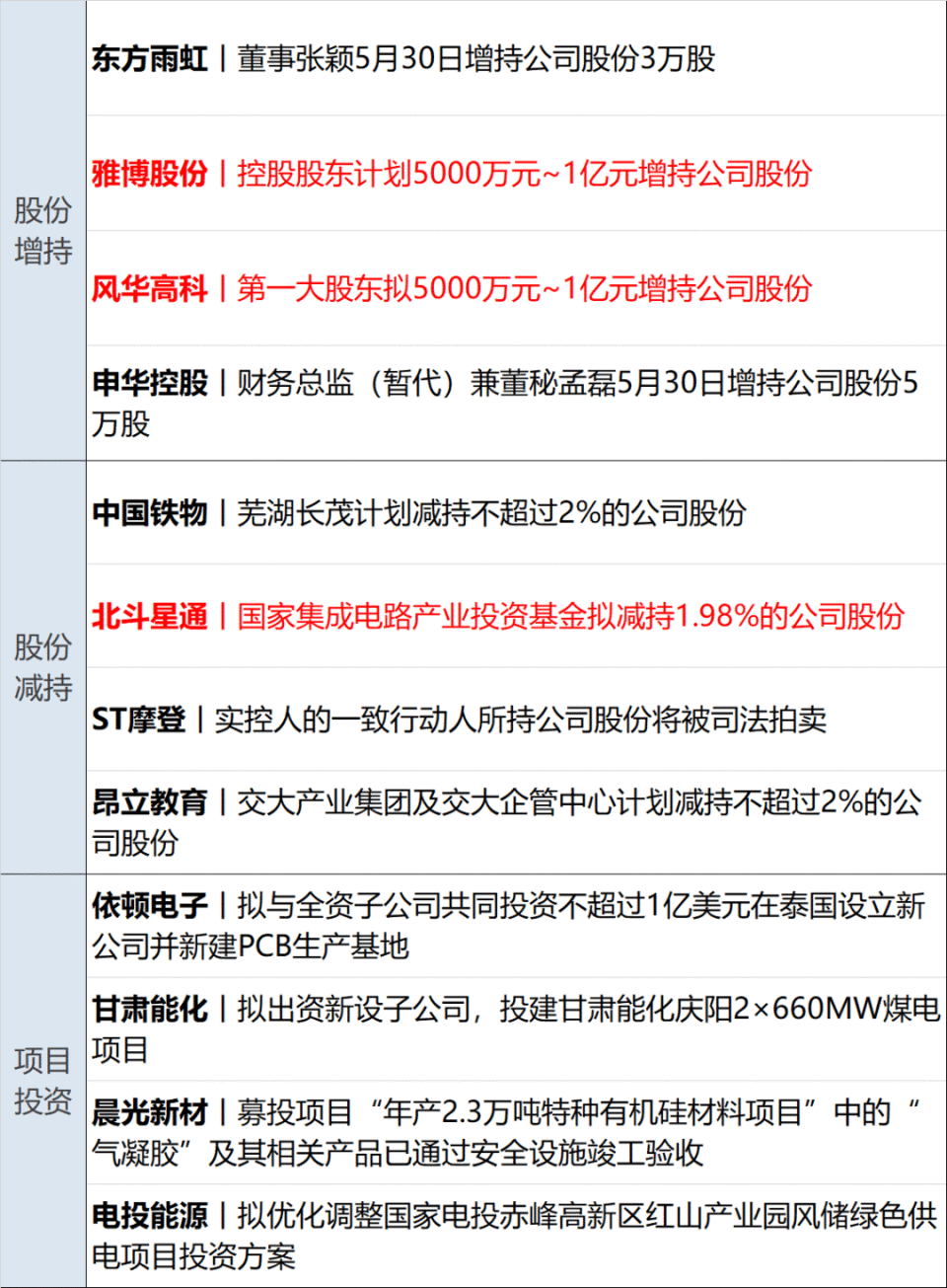 财经早参|最高法:不能让企业仅涉案而垮掉;小米汽车收购恒大汽车?