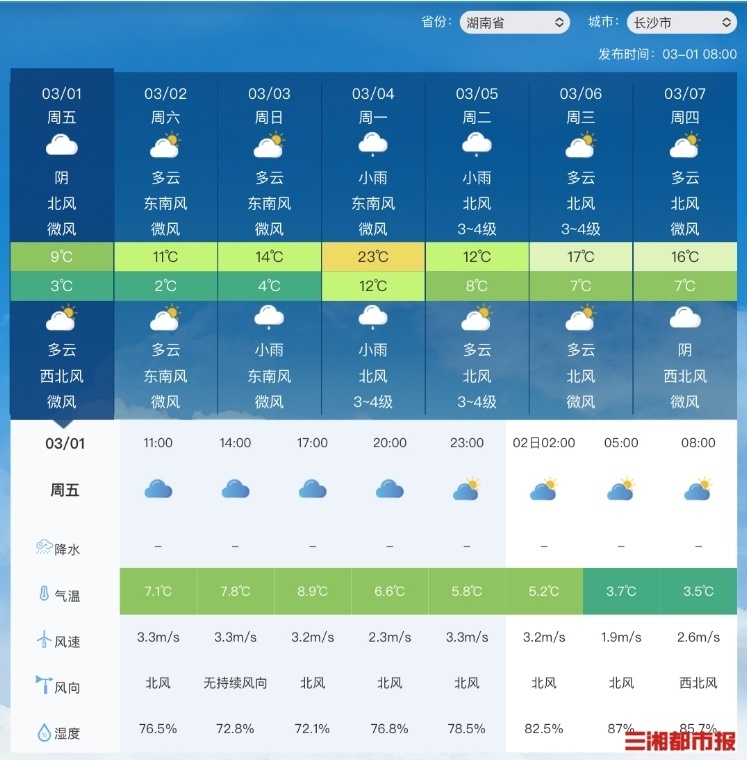 长沙天气预报15天气报在线