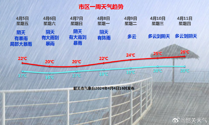 强降水 雷暴,韶关最新天气情况_腾讯新闻