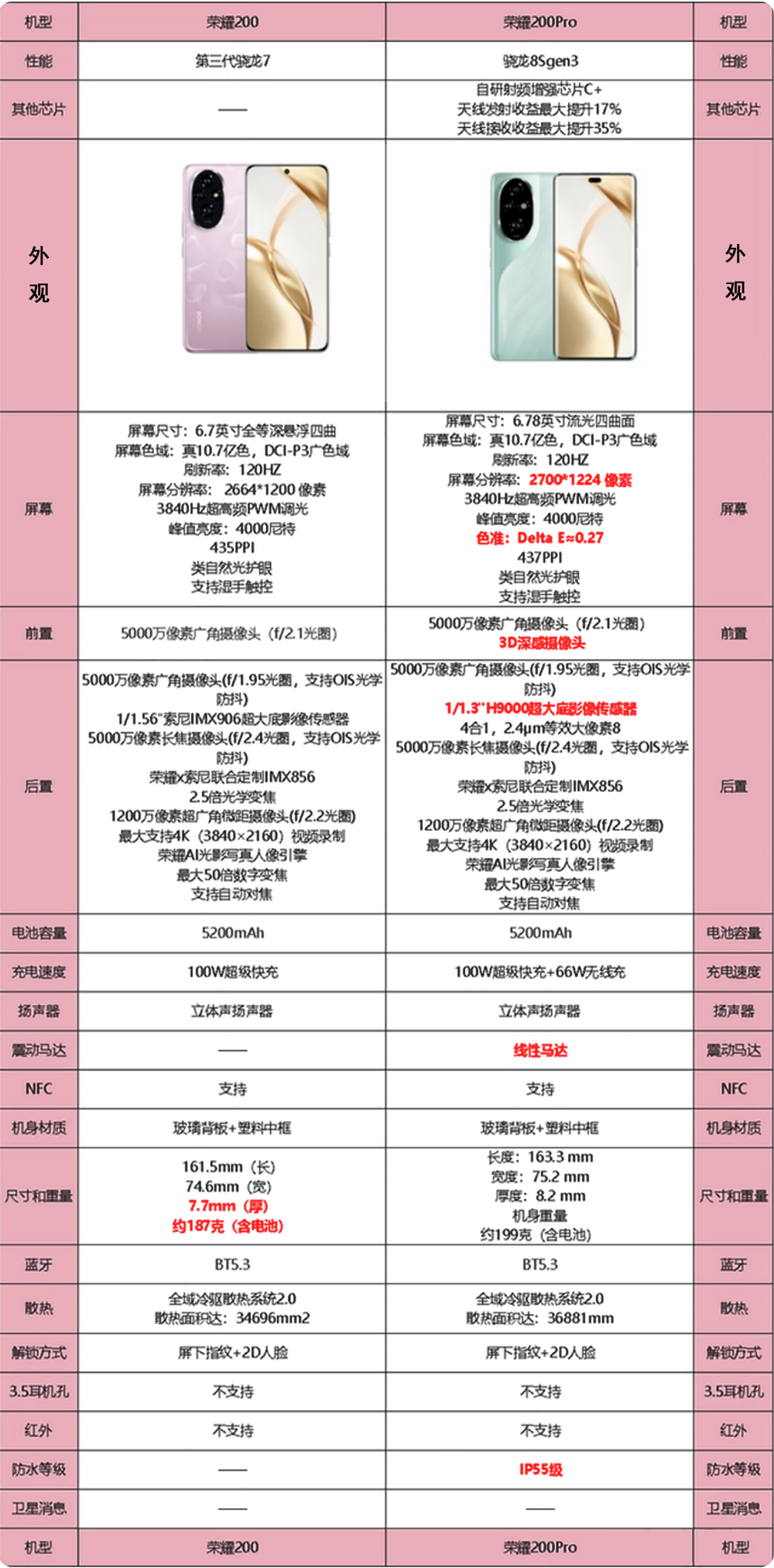 荣耀20s配置参数详情图片