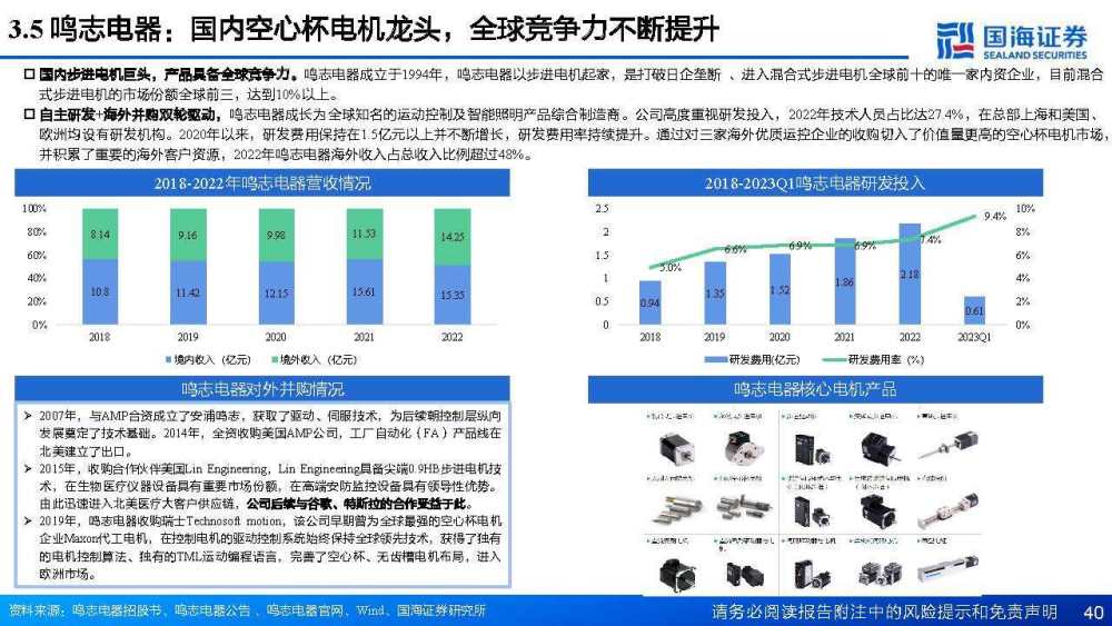 人工洗车机器_检验机器是否具有人工智能的测试为_人工智能与机器人