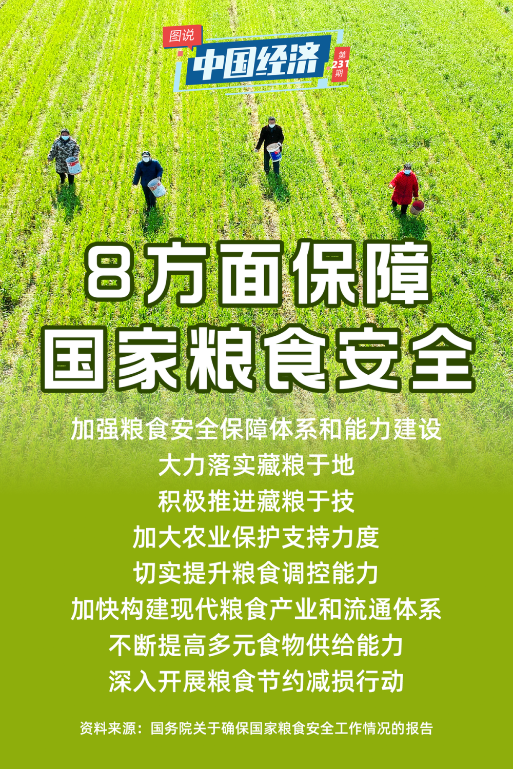 图说中国经济又是一年秋收时保障粮食安全端牢中国饭碗