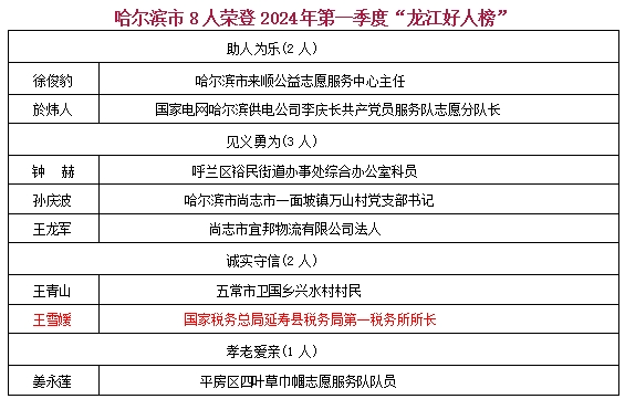 办税服务厅)所长,国家税务总局黑龙江省税务局纳税服务人才库在库人员