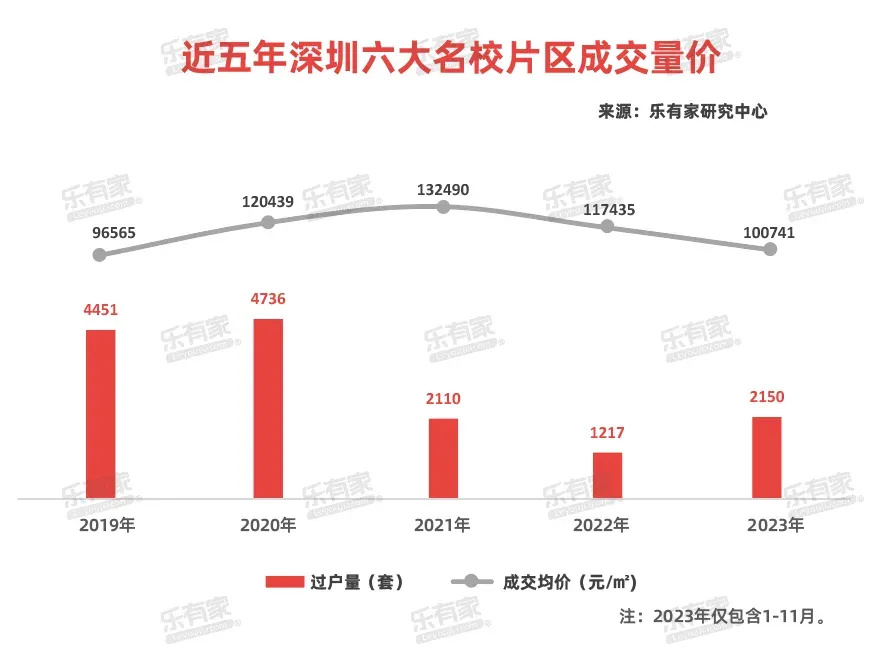 微信电视：澳门六宝典资料大全跌得只剩零头？深圳一学区房三年前14万元/平方米，现在4万元/平方米