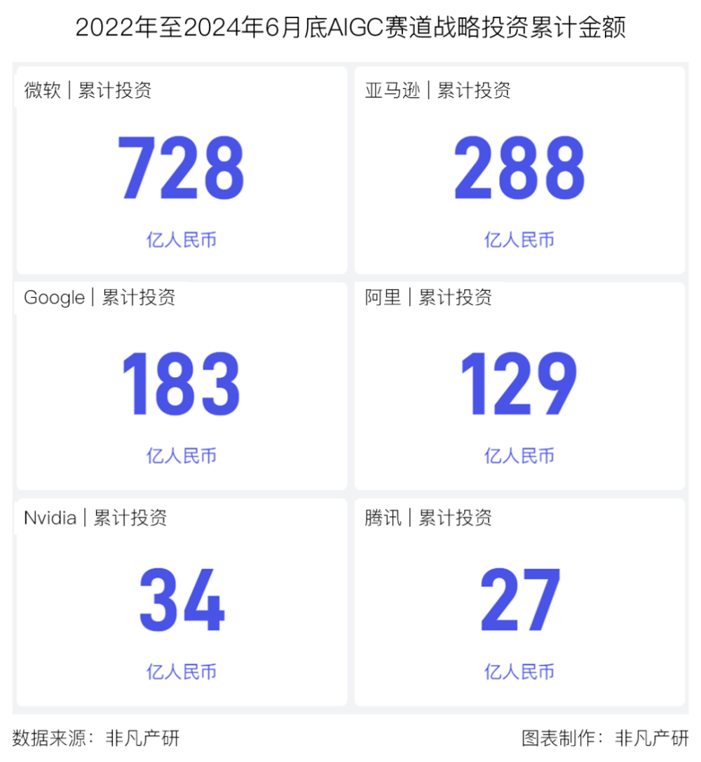 行业报告 | 2024年H1全球AIGC行业半年报 · 原文图片 2