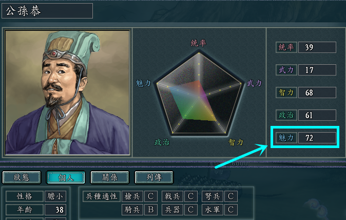 三国志11:越是小阵营的主公,越要加紧提升魅力,这