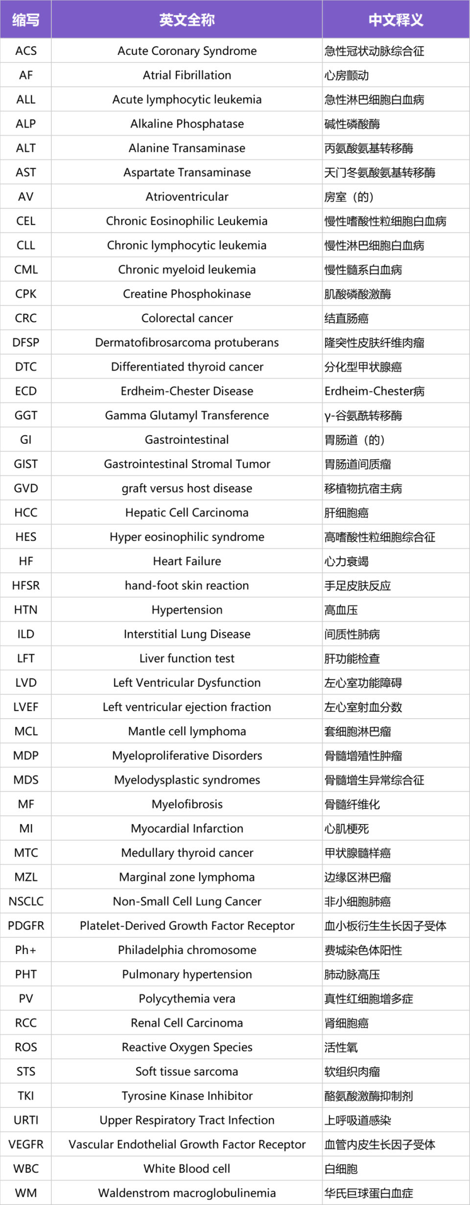 TKI 的五大常见不良反应及处理，看这篇就够了！_腾讯新闻