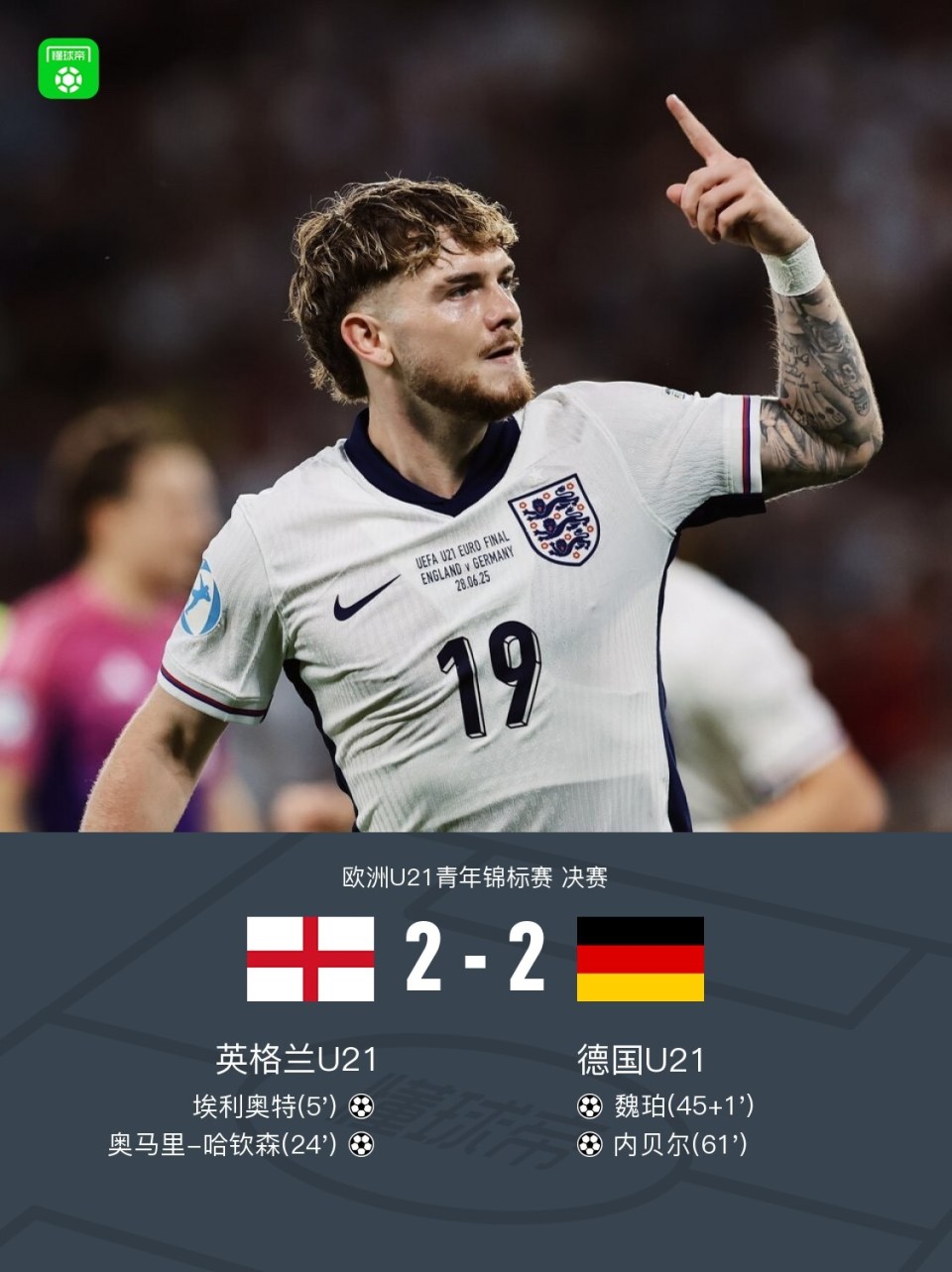 90分钟战报：U21英格兰2-2德国进入加时赛，内贝尔传射