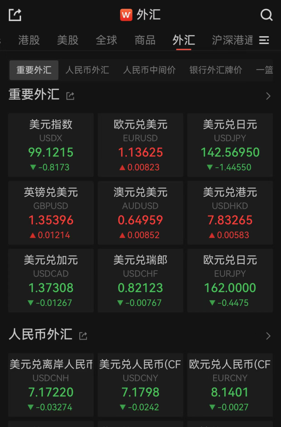 金价，大涨-腾讯新闻