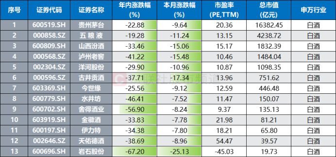 白酒股(白酒股票为什么一直跌,有以下三种原因)