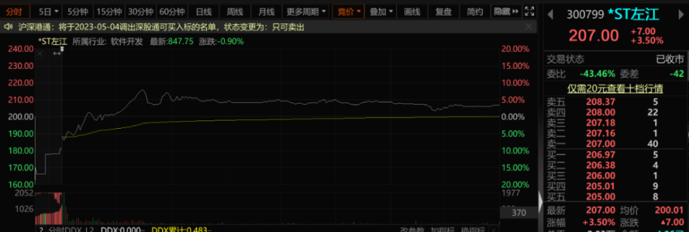 6倍大牛股暴雷！拉响退市警报，券商却高喊“买入”七年级音乐上册目录2023已更新(头条/知乎)