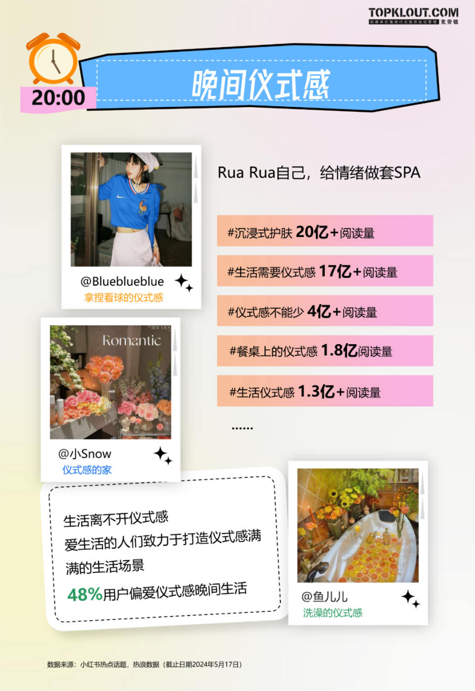 小红书《618好眼光指南》出炉!预见"人感"消费新动向