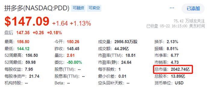 拼多多市值超越阿里巴巴,董事长陈磊称欢迎良性竞争