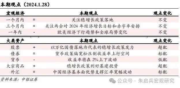 本週穩增長的貨幣政策率先落地,包括降準0.