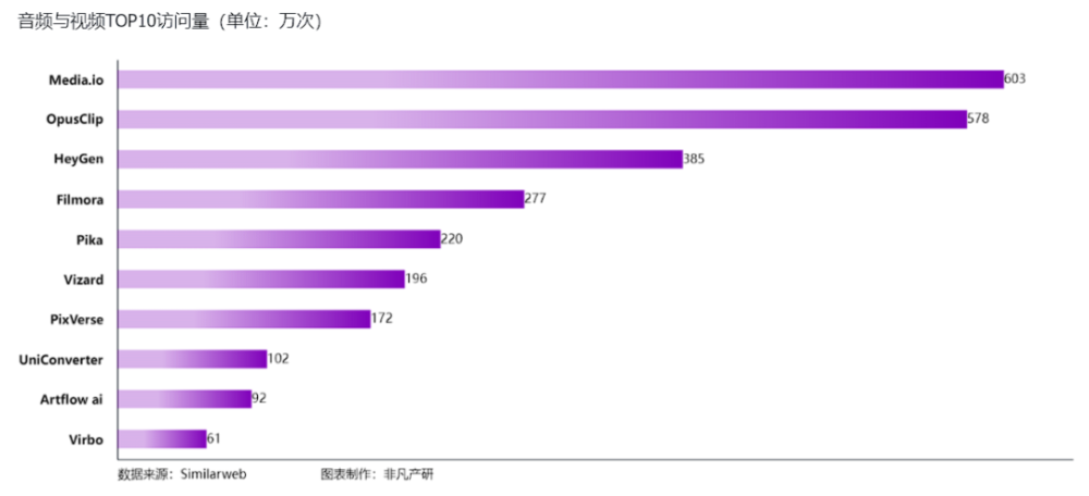 行业报告 | 2024年H1全球AIGC行业半年报 · 原文图片 56