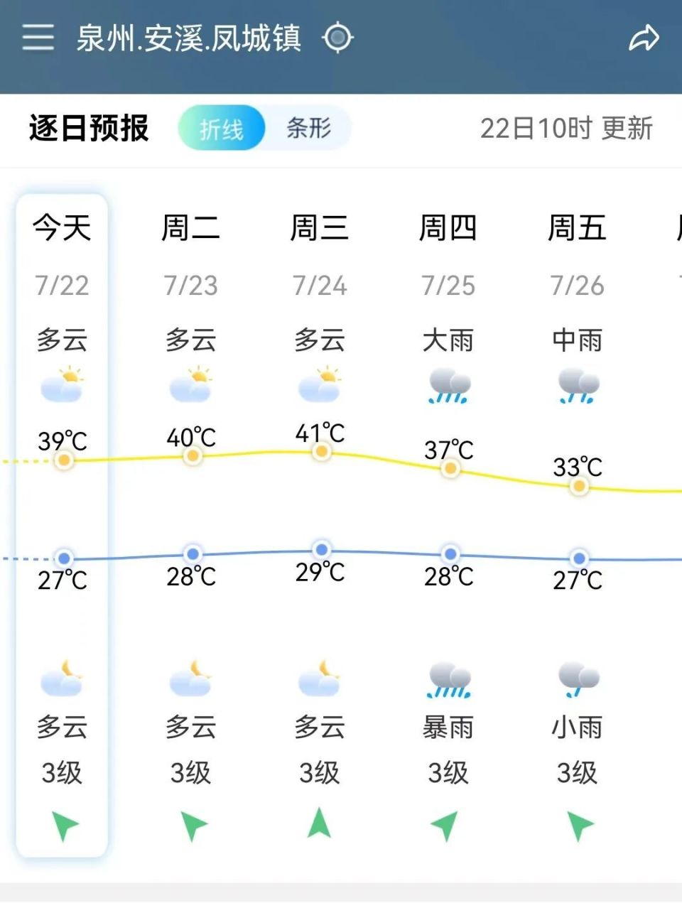 漳州火山岛天气图片