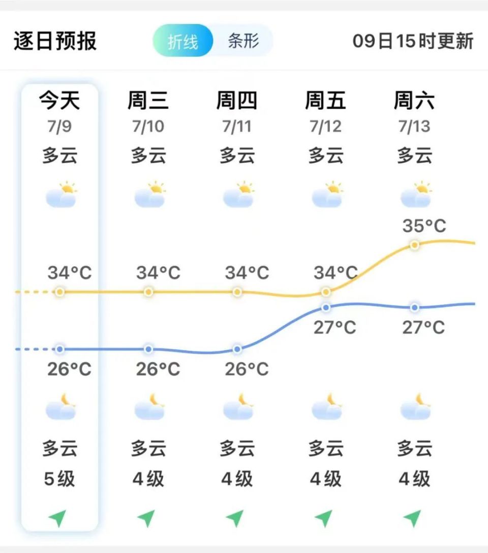 等强对流天气局地伴有短时强降水今天