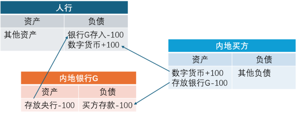 金融博弈新变量：mBridge多边数字货币桥能否成为国际结算新支柱？_腾讯新闻
