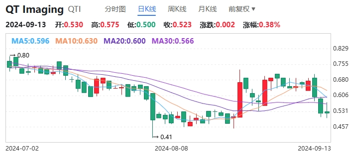 ge钼靶机怎么打印影像独角兽，或退市_https://www.jmylbn.com_新闻资讯_第1张