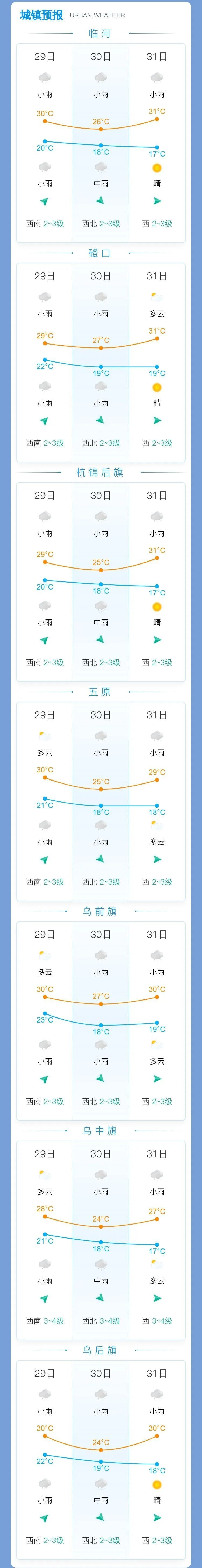 巴东天气预报图片