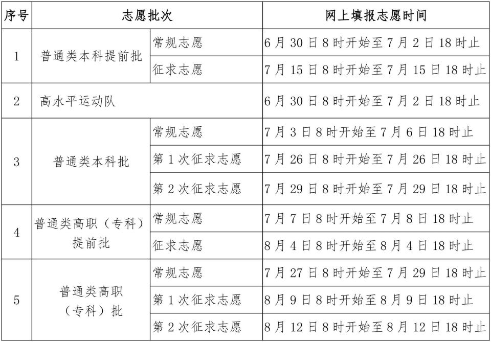 2026福建高考志愿填报时间表！附志愿填报入口_腾讯新闻