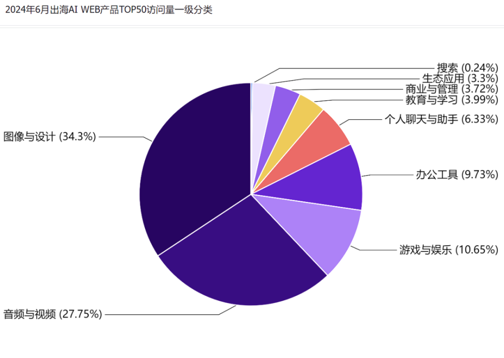 行业报告 | 2024年H1全球AIGC行业半年报 · 原文图片 53