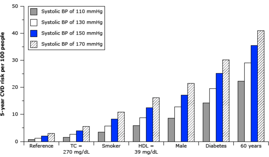 abpm血压怎么看全球高血压用药史转折点：40年首个新靶点药物III期成功_https://www.jmylbn.com_新闻资讯_第4张