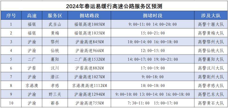 返程高峰来临,湖北高速交警发布提醒_腾讯新闻