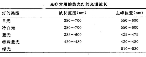光疗时为什么黑眼罩【科普作品推荐】什么样的“光”能退黄_https://www.jmylbn.com_新闻资讯_第6张