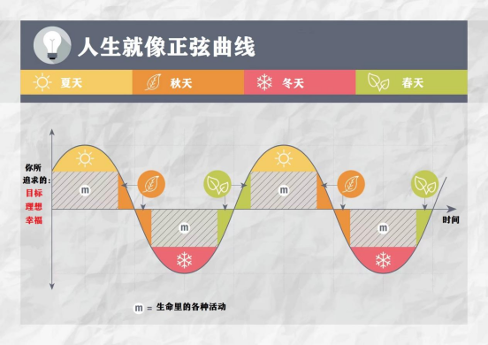 真正有智慧的人早就参透了人生起伏皆为常态