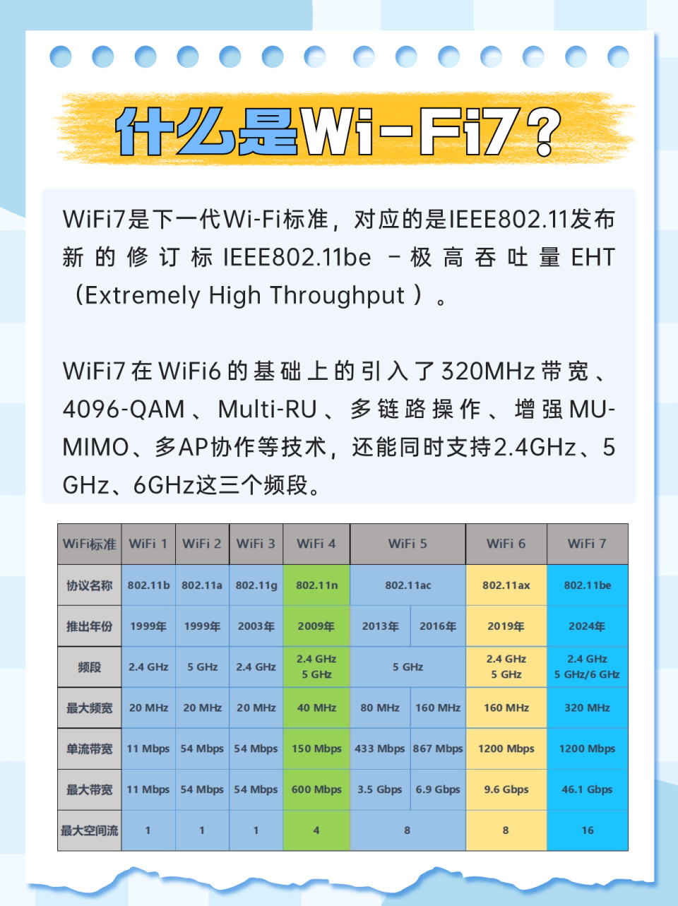 wifi7登场,来看看它到底有多牛!