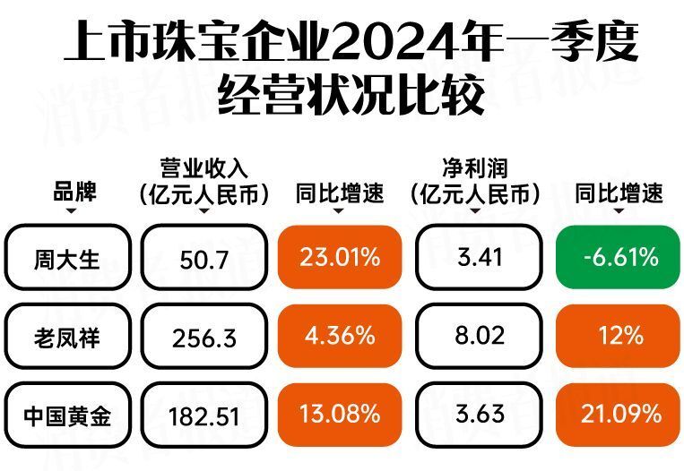 土豆网：2024答家婆正版免费资料金价跌上热搜，记者实探广州市场：多家品牌门可罗雀