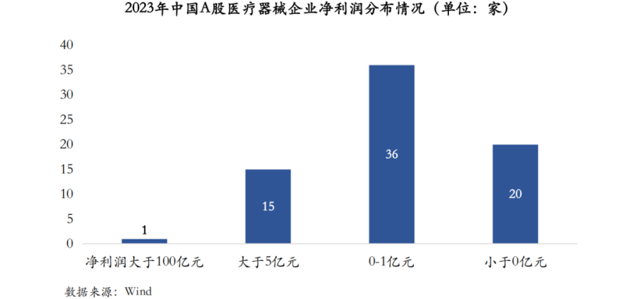 什么是二级医疗器械医疗器械超级寒冬，械厂究竟该如何破局？_https://www.jmylbn.com_新闻资讯_第7张
