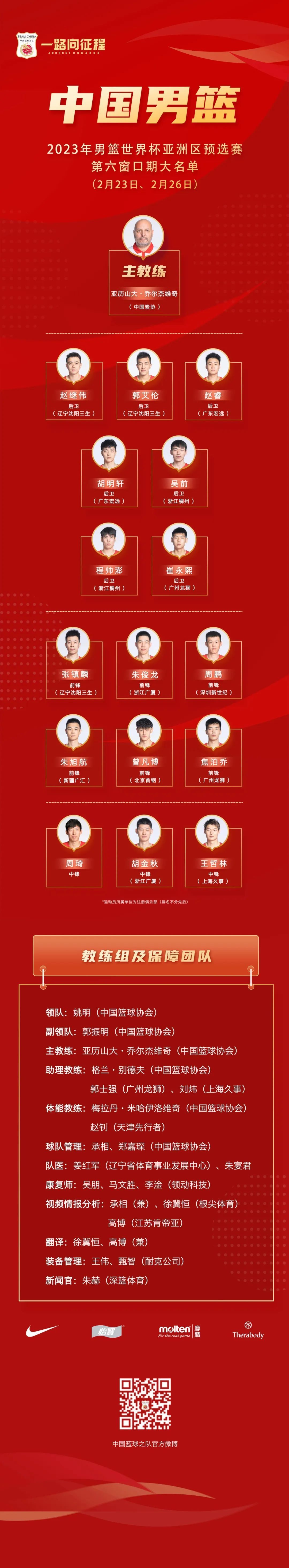 中国男篮2023世预赛最新大名单出炉，姚明亲自领队002106莱宝高科2023已更新(头条/腾讯)002106莱宝高科