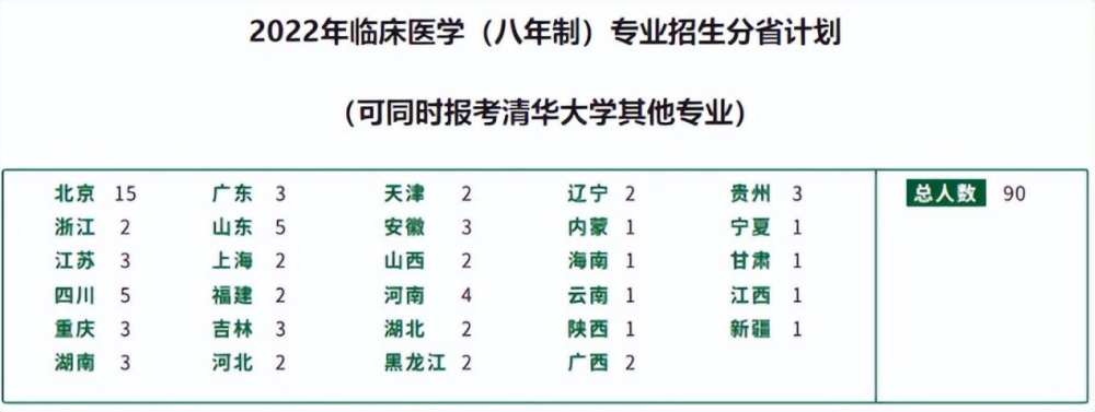 貴州醫(yī)科大學(xué)專業(yè)分?jǐn)?shù)_協(xié)和醫(yī)科大學(xué)分?jǐn)?shù)線_哈爾濱醫(yī)科大考研分?jǐn)?shù)