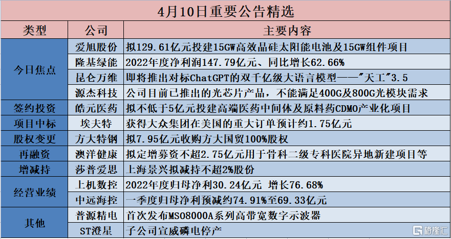 爱旭巨资布局高效能源，隆基绿能年度净利润破百亿，科技巨头纷纷亮出大动作，你准备好了吗？