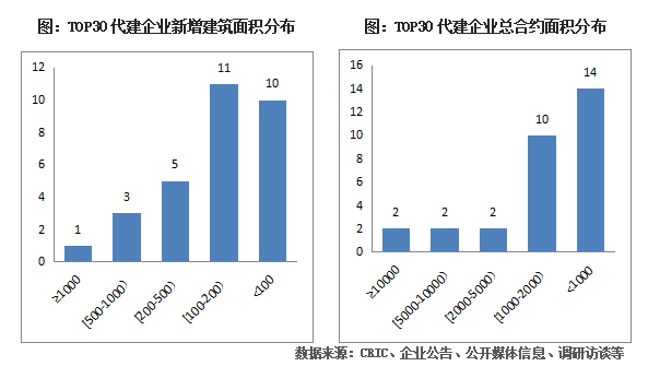 中国地产排行_2023年1-8月中国房地产企业销售业绩排行榜(2)